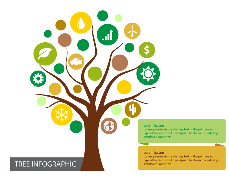 Infografika o roślinach